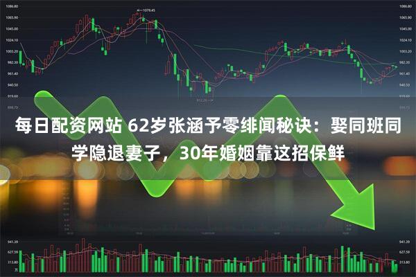每日配资网站 62岁张涵予零绯闻秘诀：娶同班同学隐退妻子，30年婚姻靠这招保鲜